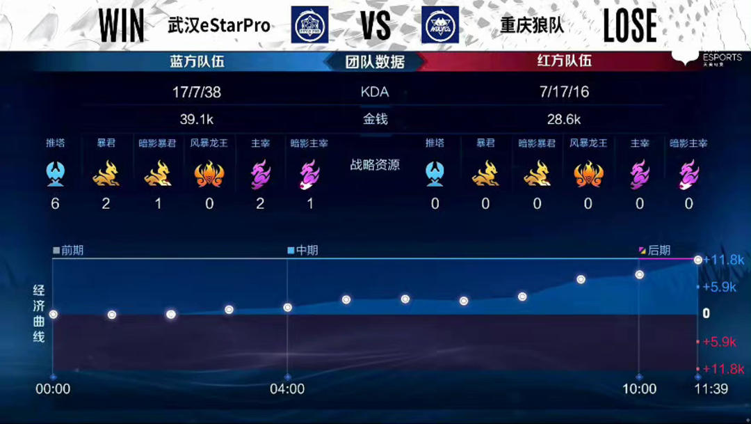 若你关心