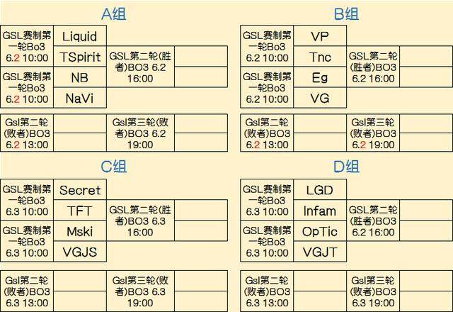 优先级高于